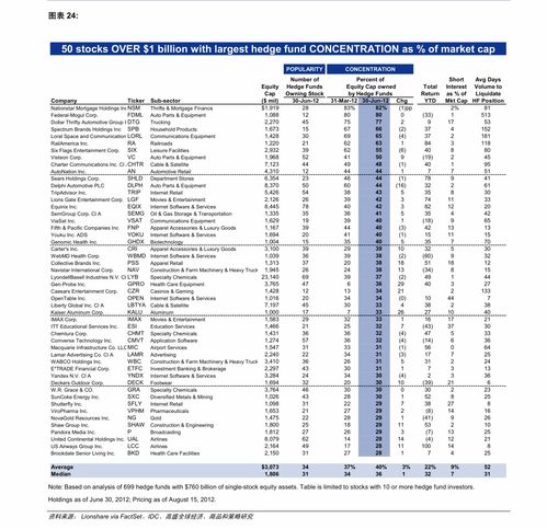 長城證券 金融產品交易量跟蹤報告 第23期 基金頻道 慧博投研資訊