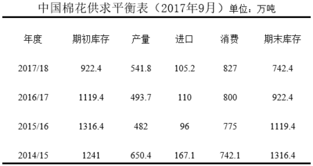 中國棉花形勢月報(bào)(2017年9月20日)