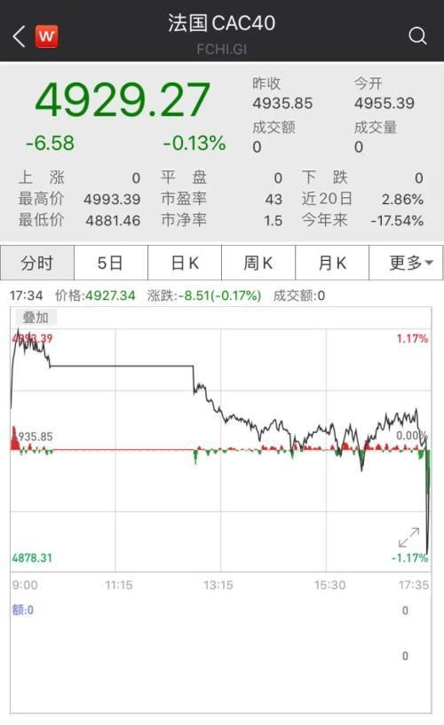 泛歐交易所暫停所有產(chǎn)品交易,340億收購(gòu)遭技術(shù)故障打臉