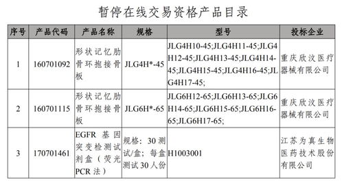 這個(gè)省下 封殺令 ,械企飛檢不過(guò)關(guān)產(chǎn)品暫停交易